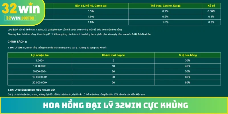 Hoa hồng đại lý 32WIN cực khủng 